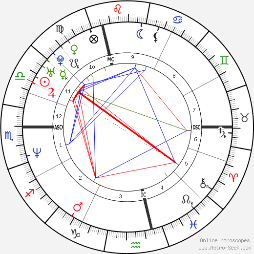 Stephane Delabriere birth chart, Stephane Delabriere astro natal horoscope, astrology