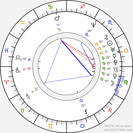 Susanna Griso birth chart, biography, wikipedia 2023, 2024