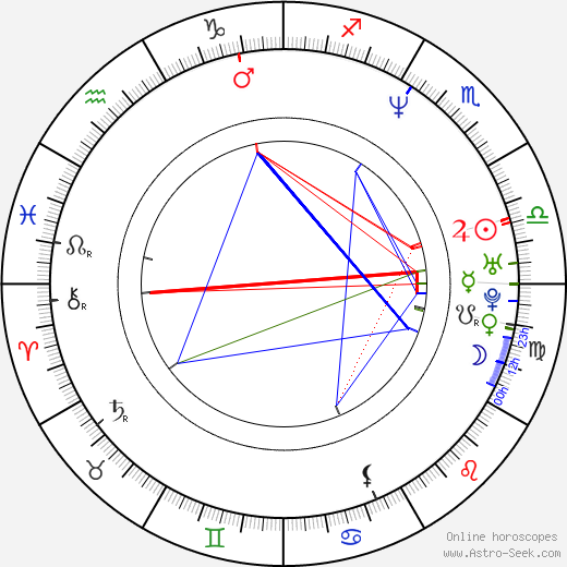 Susanna Griso birth chart, Susanna Griso astro natal horoscope, astrology