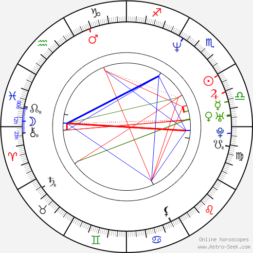 Todd Traina birth chart, Todd Traina astro natal horoscope, astrology