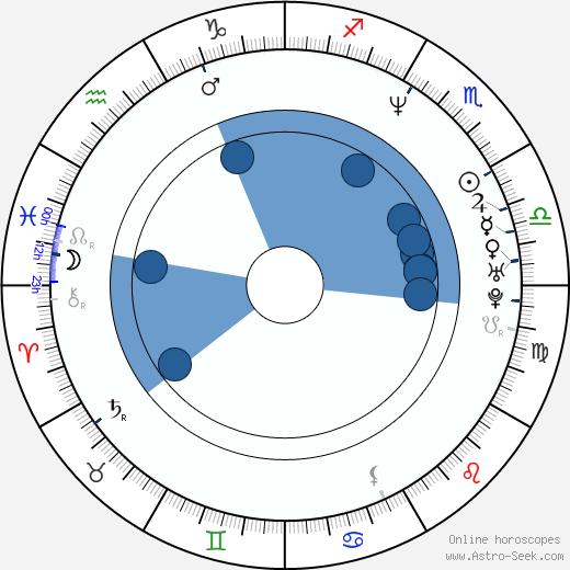 Tomasz Preniasz-Struś horoscope, astrology, sign, zodiac, date of birth, instagram
