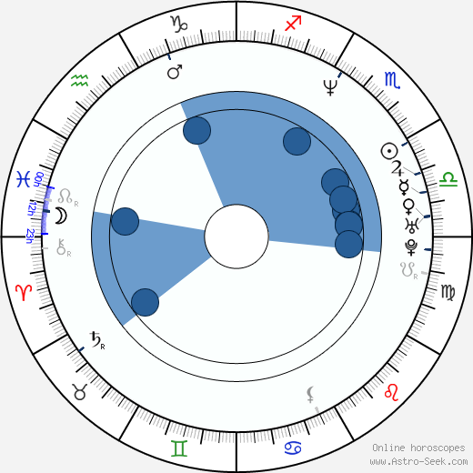 Tomasz Preniasz-Struś wikipedia, horoscope, astrology, instagram