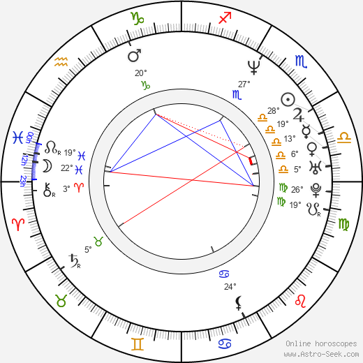 Tomasz Preniasz-Struś birth chart, biography, wikipedia 2023, 2024