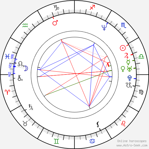 Tomasz Preniasz-Struś birth chart, Tomasz Preniasz-Struś astro natal horoscope, astrology