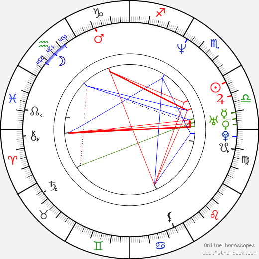 Trey Parker birth chart, Trey Parker astro natal horoscope, astrology