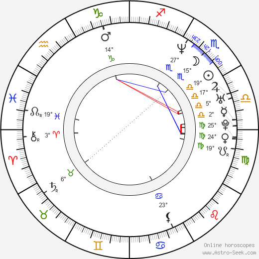 Tushka Bergen birth chart, biography, wikipedia 2024, 2025