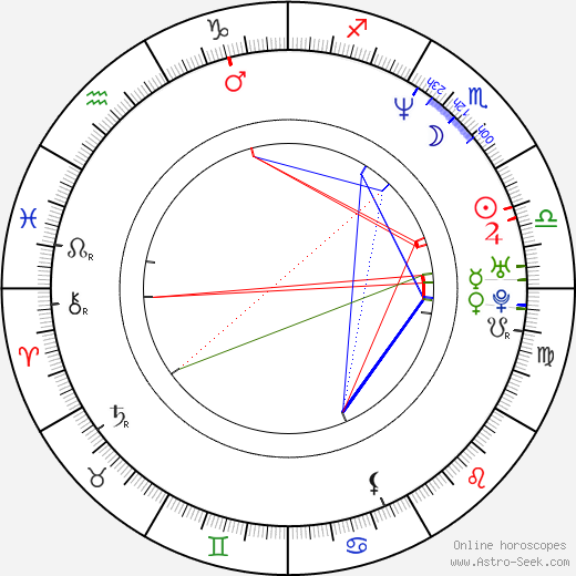 Tushka Bergen birth chart, Tushka Bergen astro natal horoscope, astrology