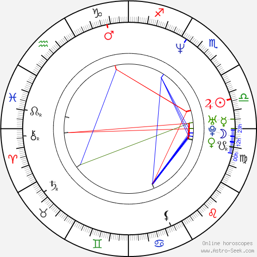 Vilém Udatný birth chart, Vilém Udatný astro natal horoscope, astrology