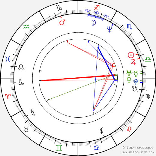 Vítor Baía birth chart, Vítor Baía astro natal horoscope, astrology