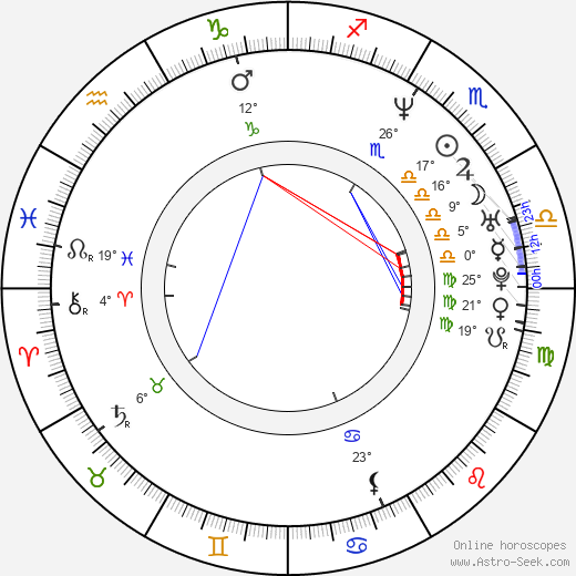Wendi McLendon-Covey birth chart, biography, wikipedia 2024, 2025
