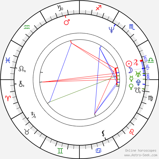 Wendi McLendon-Covey birth chart, Wendi McLendon-Covey astro natal horoscope, astrology