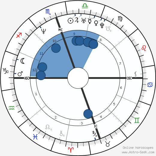 Wendy Wilson wikipedia, biography, birth chart, instagram Wendy Wilson wikipedia, horoscope, astrology, instagram