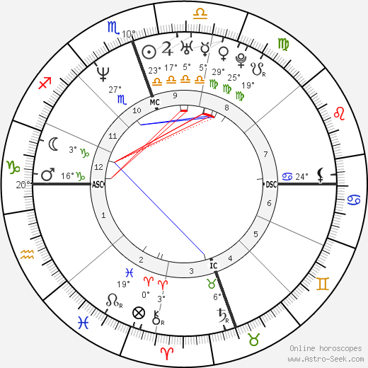 Wendy Wilson birth chart, biography, wikipedia 2024, 2025