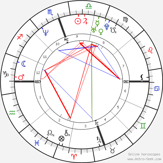 Wendy Wilson birth chart, Wendy Wilson astro natal horoscope, astrology