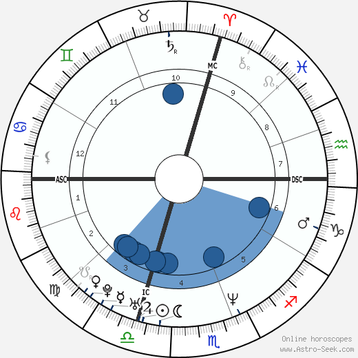 Yuri Chechi wikipedia, biography, birth chart, instagram Yuri Chechi wikipedia, horoscope, astrology, instagram