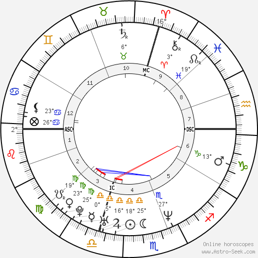 Yuri Chechi birth chart, biography, wikipedia 2024, 2025