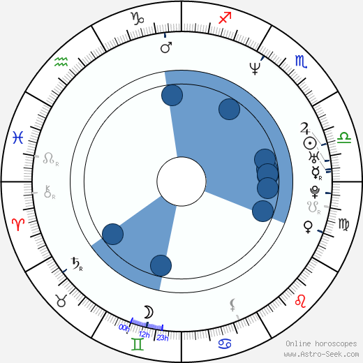 Zach Galifianakis wikipedia, horoscope, astrology, instagram