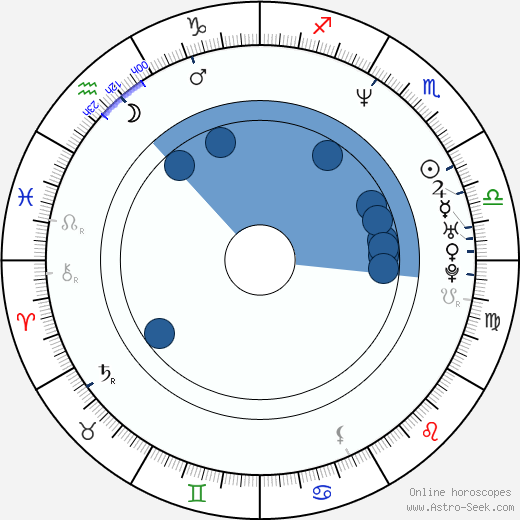 Zdeno Cíger wikipedia, horoscope, astrology, instagram