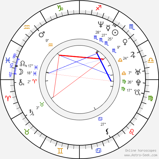 Ahmed Helmy birth chart, biography, wikipedia 2024, 2025