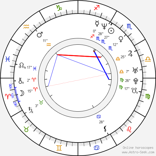 Aleksi Mäkelä birth chart, biography, wikipedia 2023, 2024