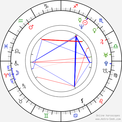 Aleksi Mäkelä birth chart, Aleksi Mäkelä astro natal horoscope, astrology