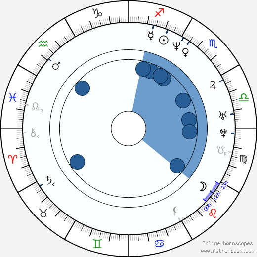 Amy Ryan wikipedia, horoscope, astrology, instagram