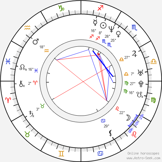 Amy Ryan birth chart, biography, wikipedia 2023, 2024