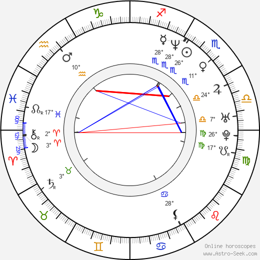 Ana Álvarez birth chart, biography, wikipedia 2023, 2024