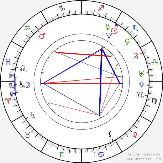 Ana Álvarez birth chart, Ana Álvarez astro natal horoscope, astrology