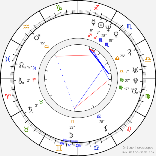 Anthony Peeler birth chart, biography, wikipedia 2024, 2025