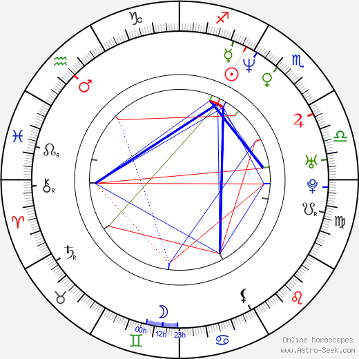 Anthony Peeler birth chart, Anthony Peeler astro natal horoscope, astrology