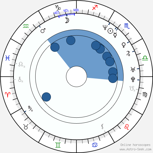 Ayaan Hirsí Alí - Magan wikipedia, horoscope, astrology, instagram