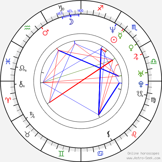 Ayaan Hirsí Alí - Magan birth chart, Ayaan Hirsí Alí - Magan astro natal horoscope, astrology