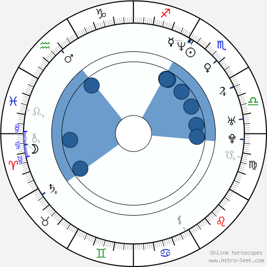 Benji Wilhoite horoscope, astrology, sign, zodiac, date of birth, instagram