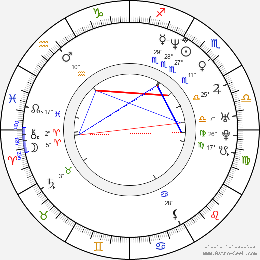 Benji Wilhoite birth chart, biography, wikipedia 2024, 2025