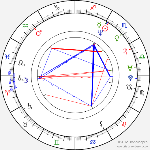 Benji Wilhoite birth chart, Benji Wilhoite astro natal horoscope, astrology