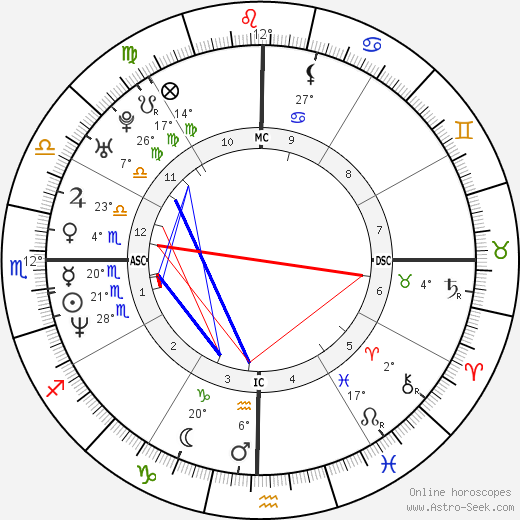 Bertin Nahum birth chart, biography, wikipedia 2023, 2024