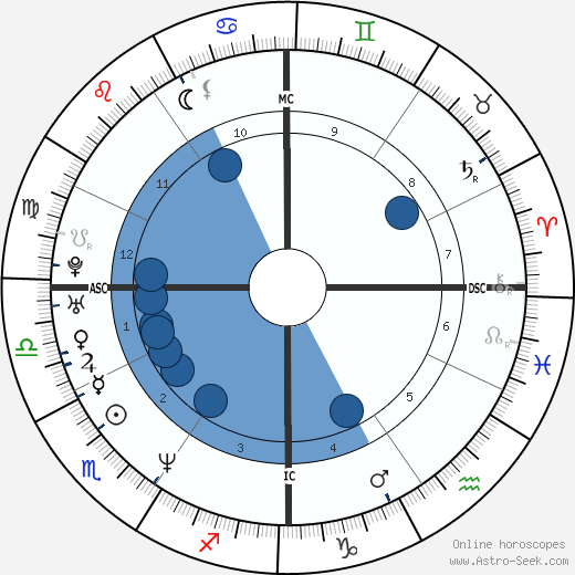 Britt Ann Larsen wikipedia, biography, birth chart, instagram Britt Ann Larsen wikipedia, horoscope, astrology, instagram