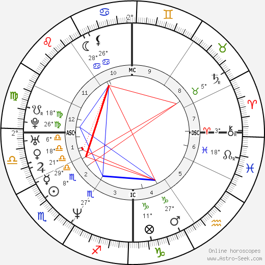 Britt Ann Larsen birth chart, biography, wikipedia 2023, 2024