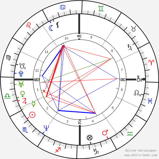 Britt Ann Larsen birth chart, Britt Ann Larsen astro natal horoscope, astrology