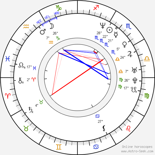 Butch Walker birth chart, biography, wikipedia 2024, 2025