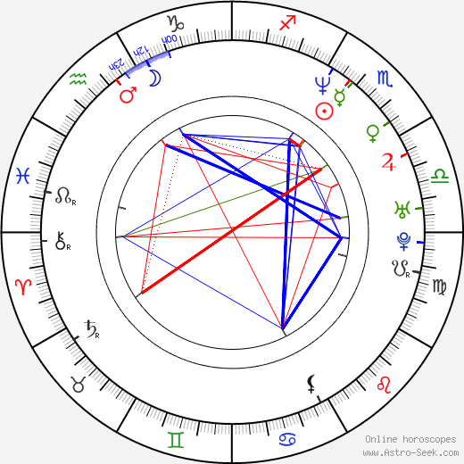 Butch Walker birth chart, Butch Walker astro natal horoscope, astrology