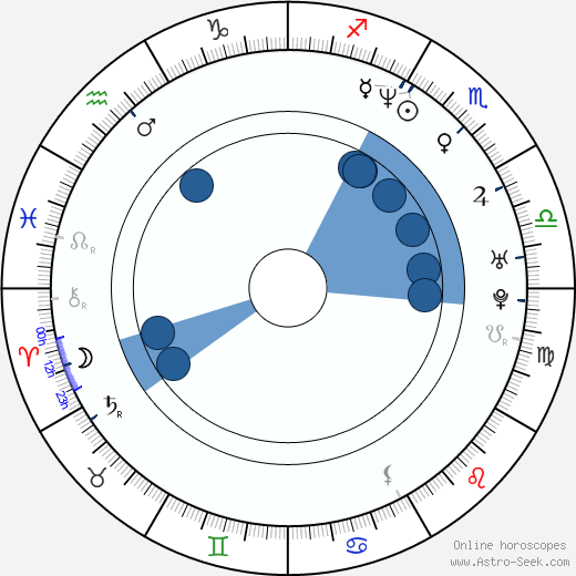 Callie Thorne wikipedia, horoscope, astrology, instagram