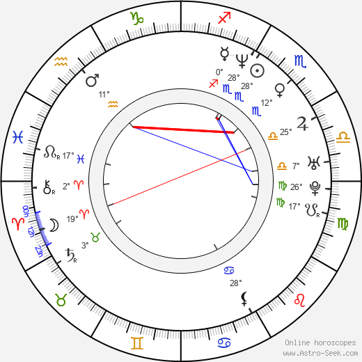 Callie Thorne birth chart, biography, wikipedia 2024, 2025