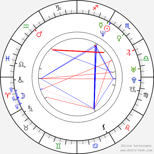 Callie Thorne birth chart, Callie Thorne astro natal horoscope, astrology