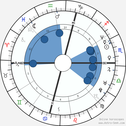 Carol Damon wikipedia, biography, birth chart, instagram Carol Damon wikipedia, horoscope, astrology, instagram