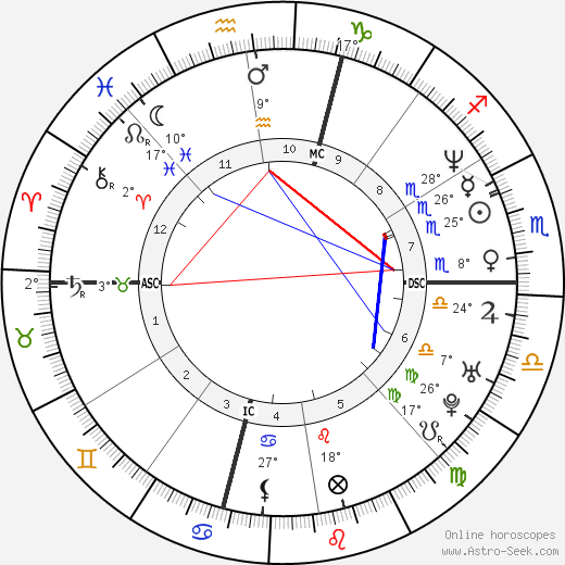 Carol Damon birth chart, biography, wikipedia 2024, 2025
