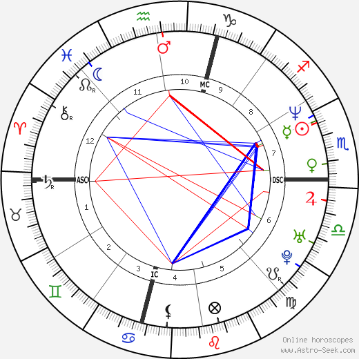 Carol Damon birth chart, Carol Damon astro natal horoscope, astrology