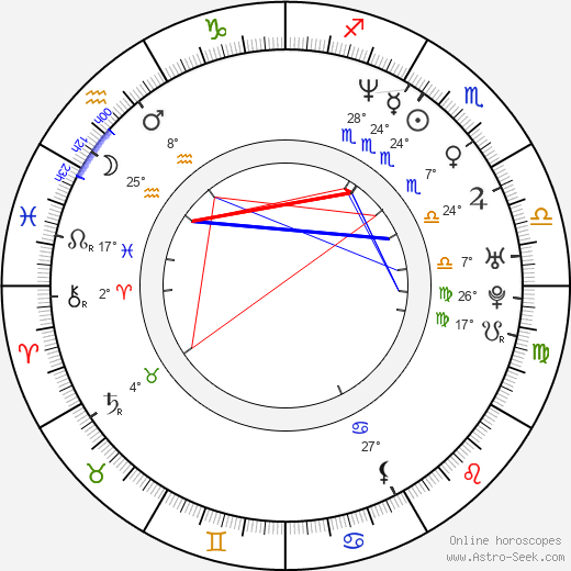 Chenoa Maxwell birth chart, biography, wikipedia 2024, 2025