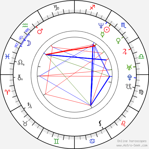 Chenoa Maxwell birth chart, Chenoa Maxwell astro natal horoscope, astrology